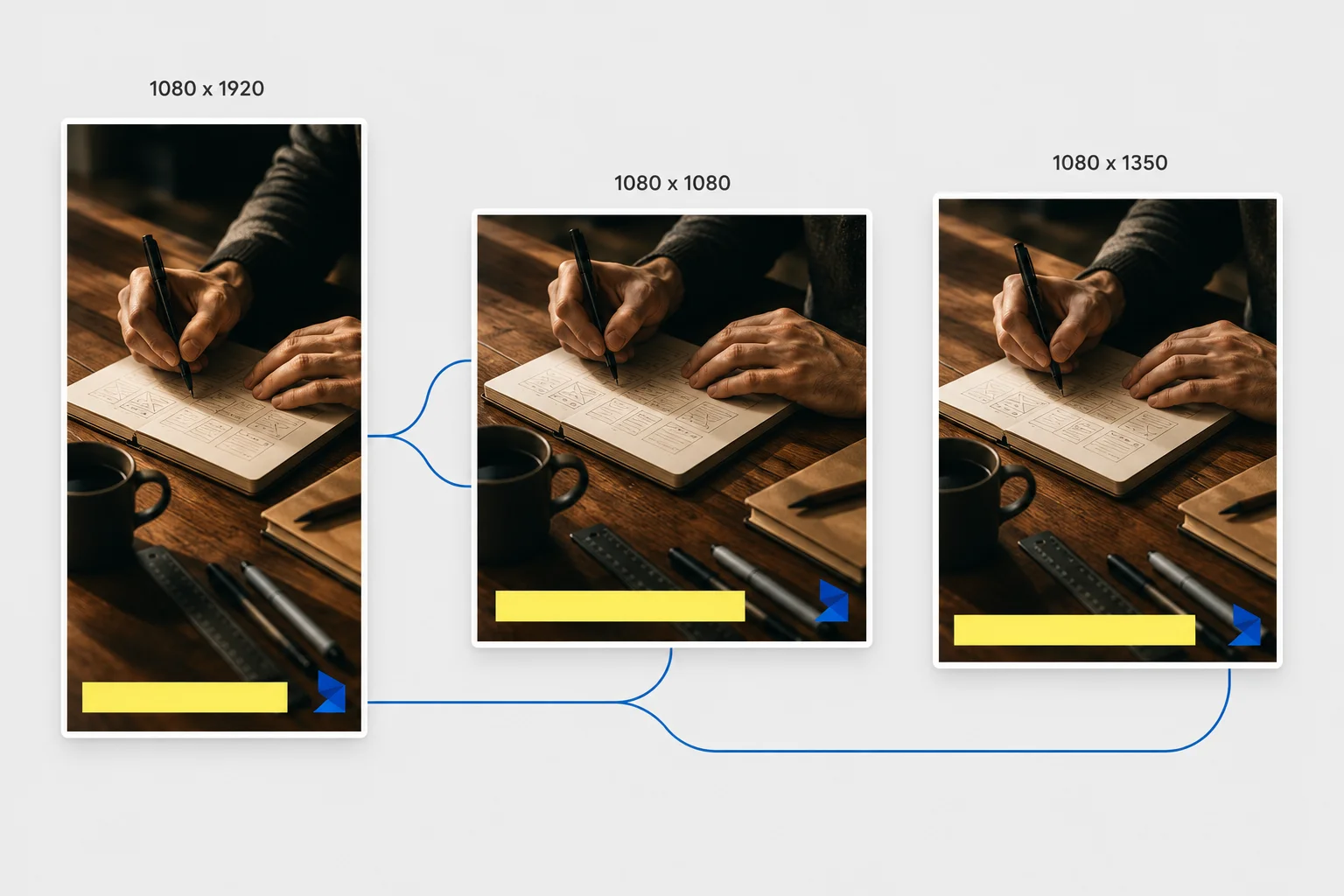 One finished design shown at three aspect ratios side by side, 1080 by 1920, 1080 by 1080, and 1080 by 1350, produced by resizing rather than regenerating.