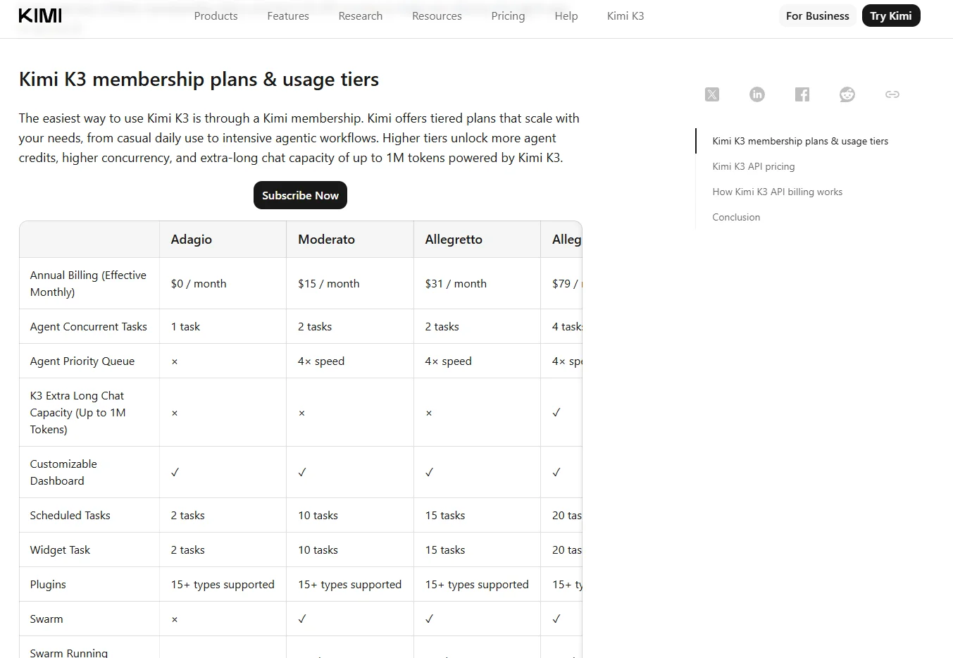 Kimi's membership plans table comparing the Adagio, Moderato, Allegretto, and Allegro tiers across agent concurrency, scheduled tasks, Swarm access, and 1M-token chat capacity