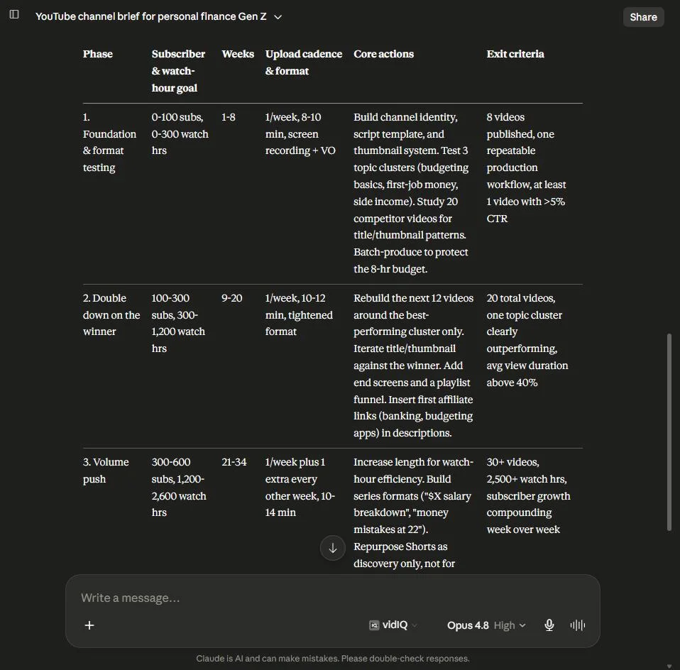 Claude's Stage 1 output showing a phased YouTube monetization roadmap as a table with phases, subscriber goals, cadence, and exit criteria