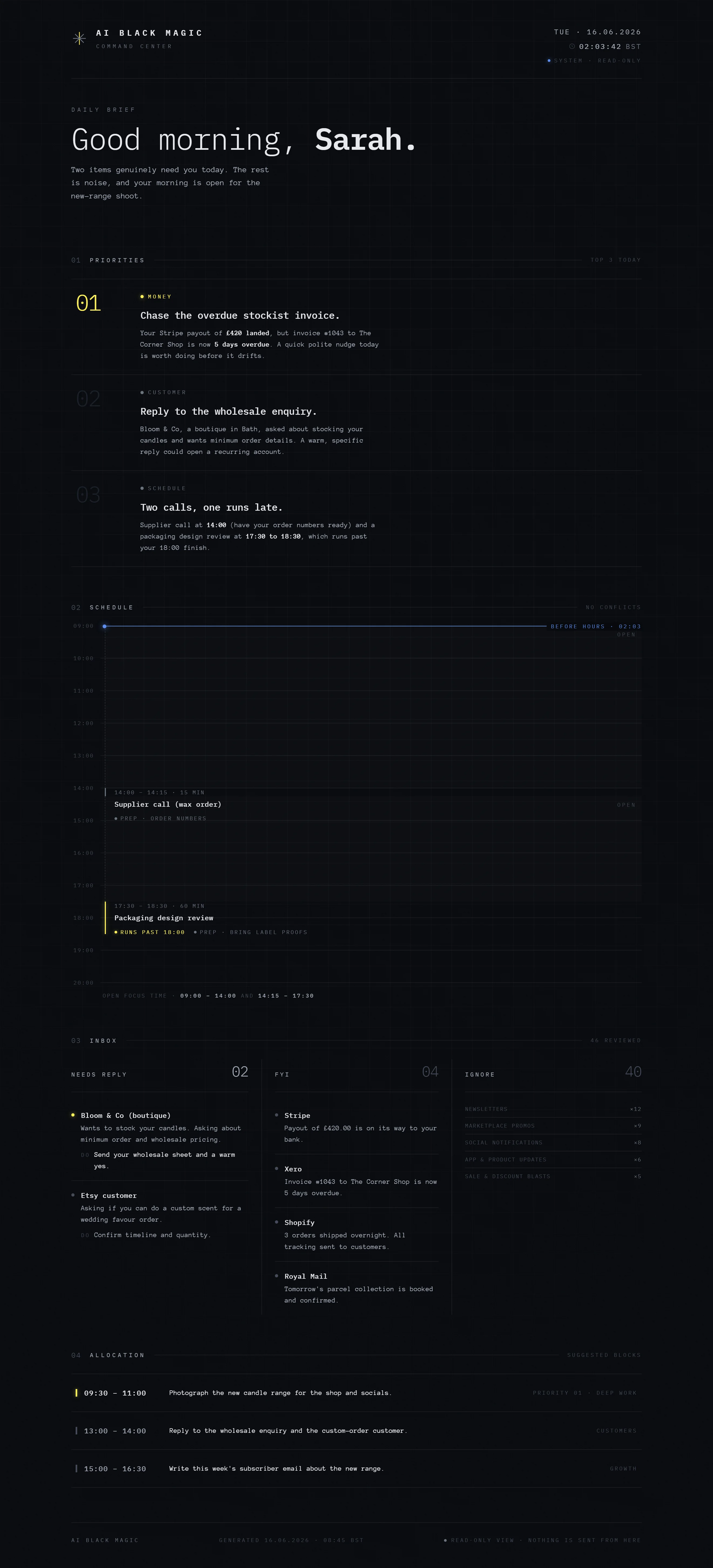 A sample Morning Brief output in Claude Code (sanitized): top 3, calendar at a glance, inbox grouped into Needs Reply / FYI / Ignore.