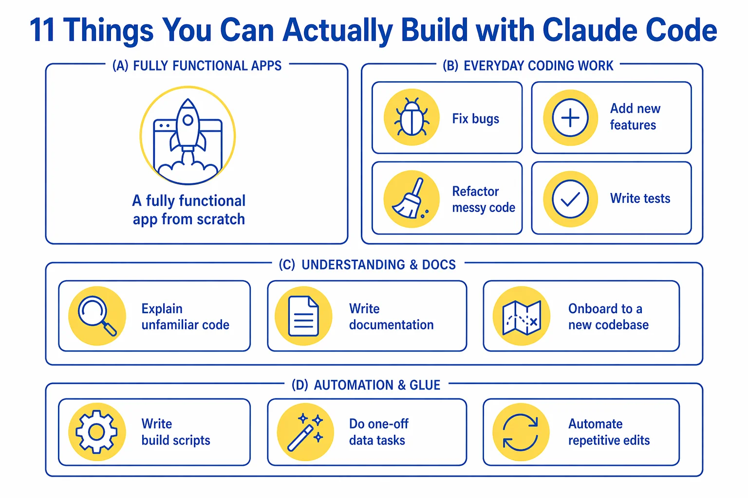 Five Rules to Keep Claude Code Costs Under Control