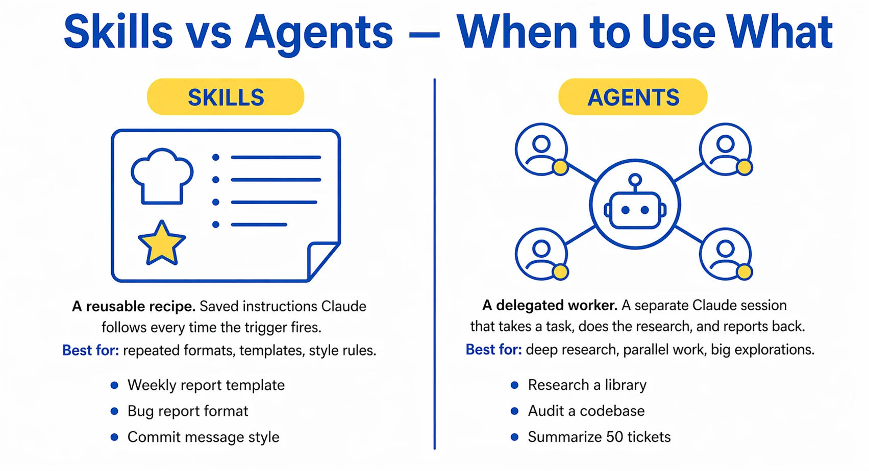The Four-Step Pattern: Explore, Plan, Implement, Verify