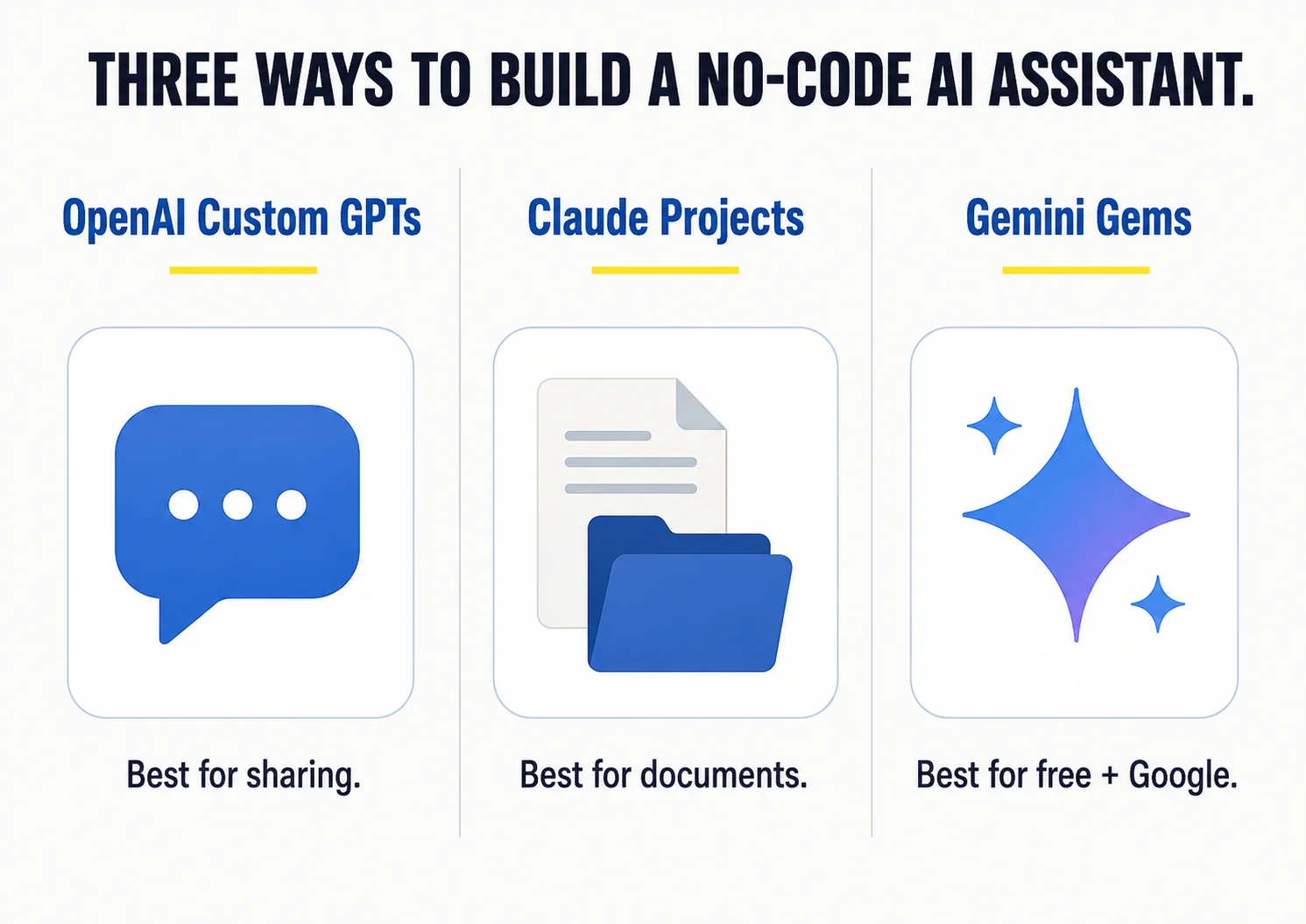 Two-panel illustration: on the left, a Custom GPT shown as a friendly assistant with a speech bubble that waits to be asked; on the right, a Workspace Agent shown as a similar character actively working on several tasks at once and connected to apps like Slack, Google Drive, and a calendar.
