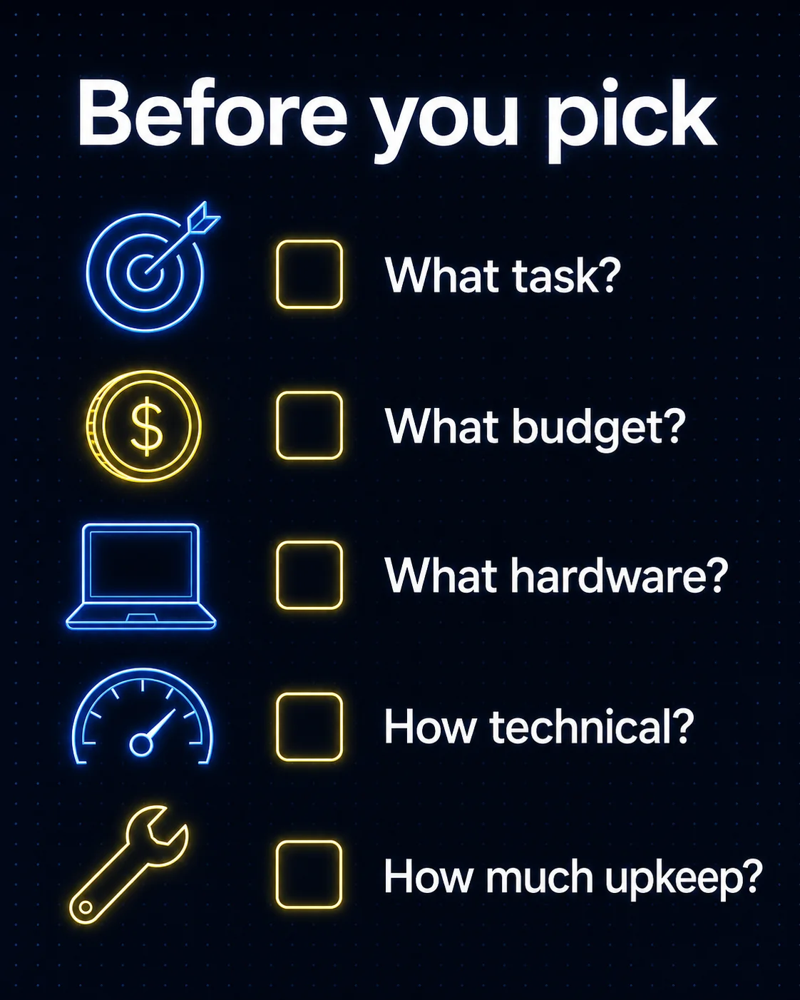 Checklist infographic of the five questions to ask before choosing an AI agent: task, budget, hardware, technical skill, and maintenance.