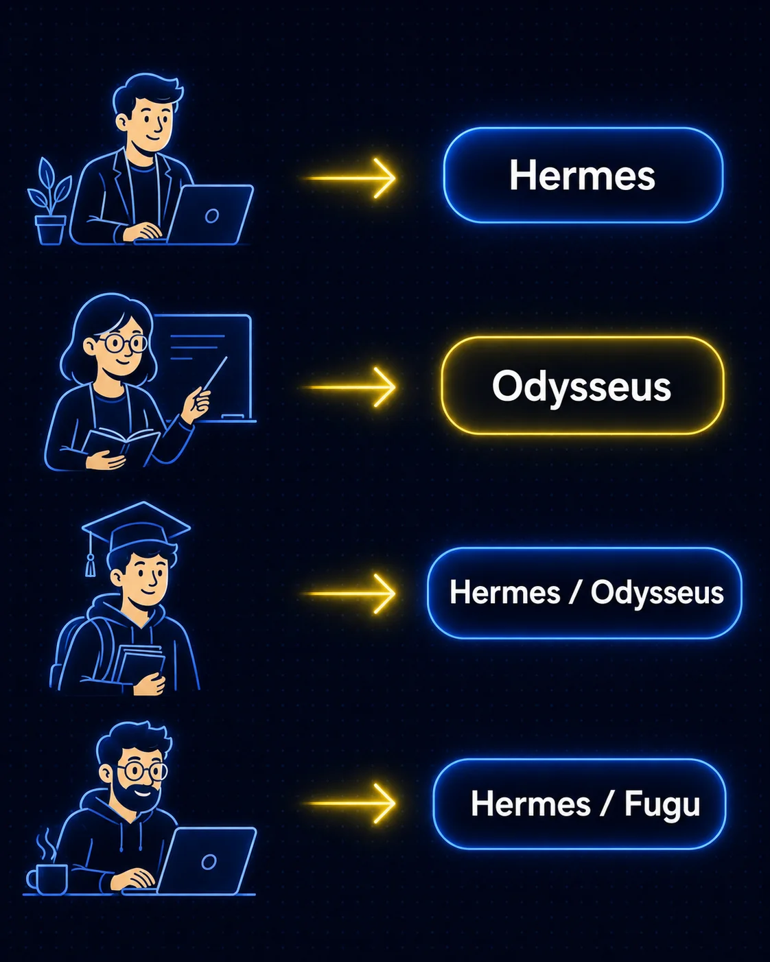 Screenshot of the Hermes Agent home page, headlined 'The agent that grows with you', noting it is open source under an MIT license.