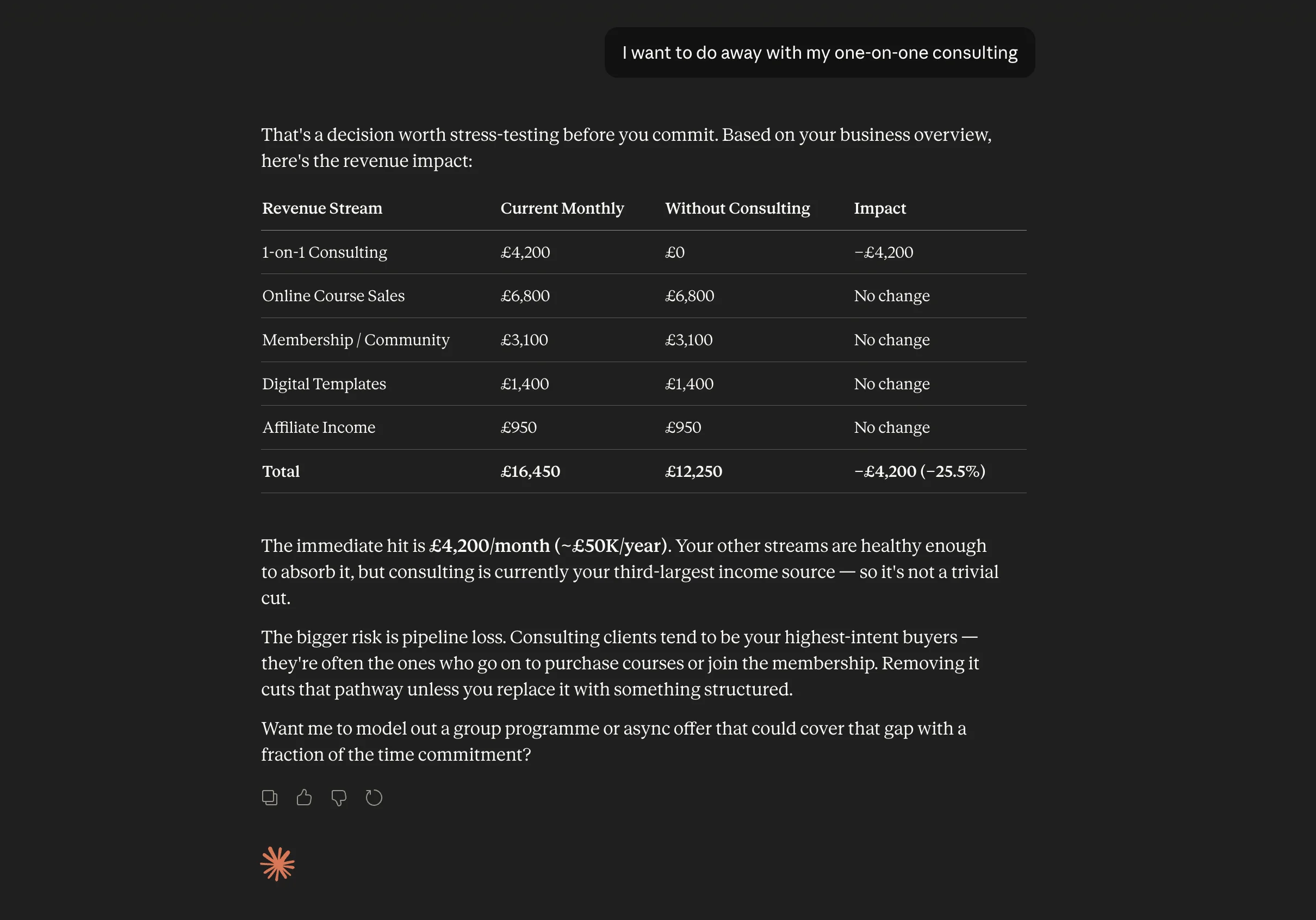 Claude responding with a data-driven revenue analysis using real business numbers from the uploaded overview document