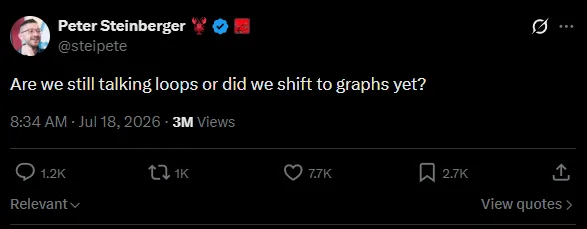 Peter Steinberger’s post on X reading “Are we still talking loops or did we shift to graphs yet?”, posted 8:34 AM on 18 July 2026 with 3 million views